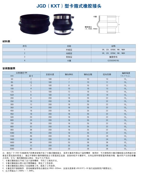 卡箍式橡膠接頭說(shuō)明書.jpg