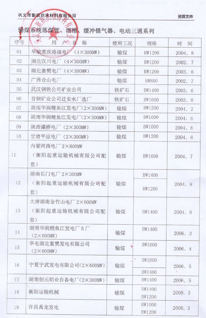 新躍公司業(yè)績(jī)一覽表